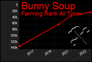 Total Graph of Bunny Soup