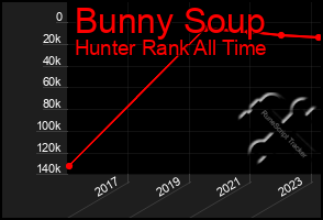 Total Graph of Bunny Soup