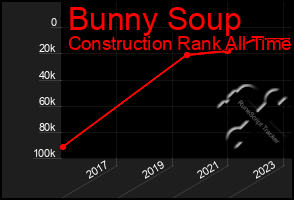 Total Graph of Bunny Soup