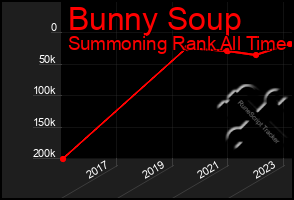 Total Graph of Bunny Soup