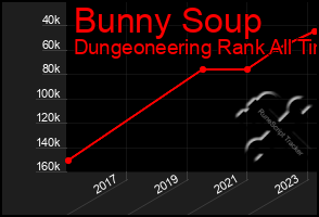 Total Graph of Bunny Soup