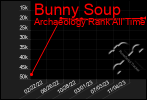 Total Graph of Bunny Soup