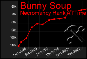 Total Graph of Bunny Soup