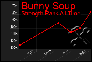 Total Graph of Bunny Soup