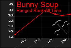 Total Graph of Bunny Soup