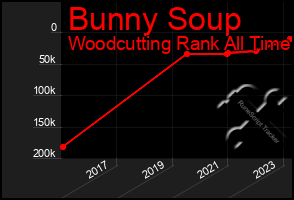 Total Graph of Bunny Soup