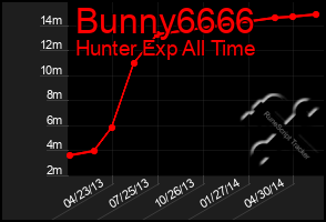 Total Graph of Bunny6666