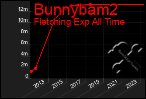 Total Graph of Bunnybam2