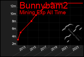 Total Graph of Bunnybam2