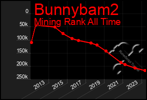 Total Graph of Bunnybam2