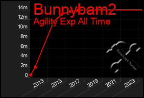 Total Graph of Bunnybam2