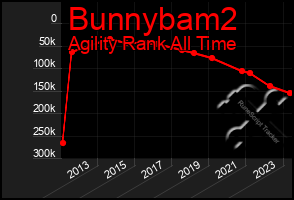 Total Graph of Bunnybam2