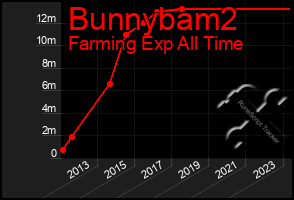 Total Graph of Bunnybam2