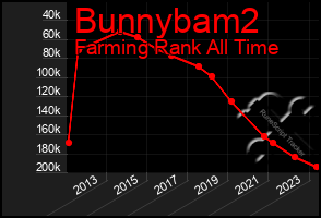 Total Graph of Bunnybam2