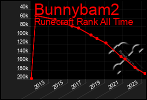 Total Graph of Bunnybam2