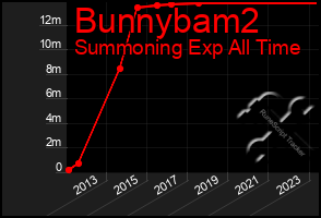 Total Graph of Bunnybam2