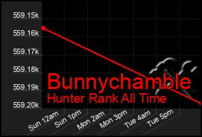 Total Graph of Bunnychamble