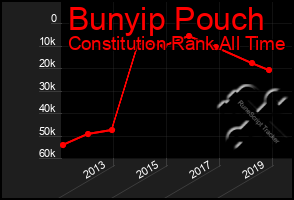 Total Graph of Bunyip Pouch