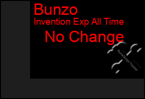 Total Graph of Bunzo