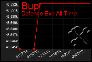 Total Graph of Bup