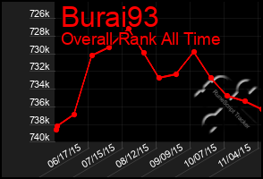 Total Graph of Burai93