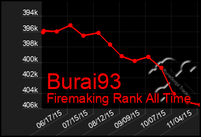Total Graph of Burai93