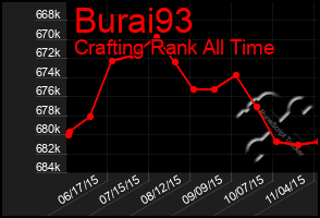 Total Graph of Burai93