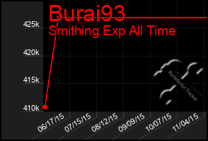 Total Graph of Burai93