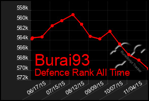 Total Graph of Burai93