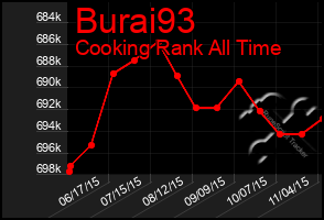 Total Graph of Burai93