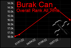 Total Graph of Burak Can