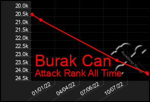 Total Graph of Burak Can