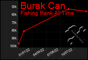 Total Graph of Burak Can