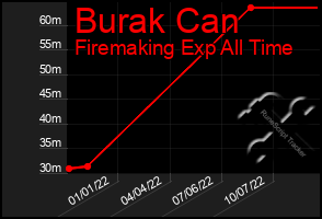 Total Graph of Burak Can