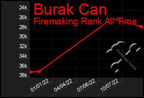 Total Graph of Burak Can