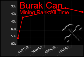 Total Graph of Burak Can