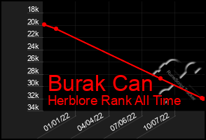 Total Graph of Burak Can