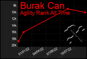 Total Graph of Burak Can