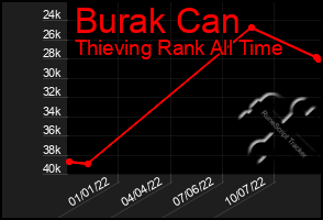 Total Graph of Burak Can