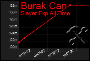 Total Graph of Burak Can