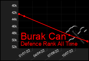 Total Graph of Burak Can