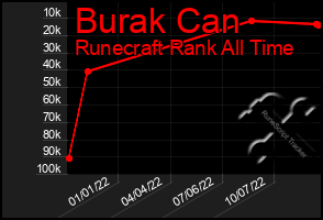 Total Graph of Burak Can