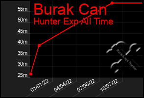 Total Graph of Burak Can