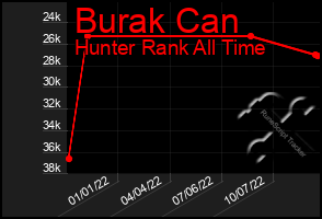 Total Graph of Burak Can