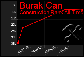 Total Graph of Burak Can