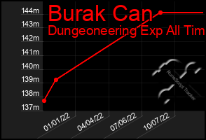 Total Graph of Burak Can