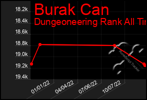 Total Graph of Burak Can