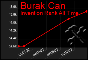 Total Graph of Burak Can