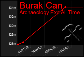 Total Graph of Burak Can