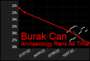 Total Graph of Burak Can